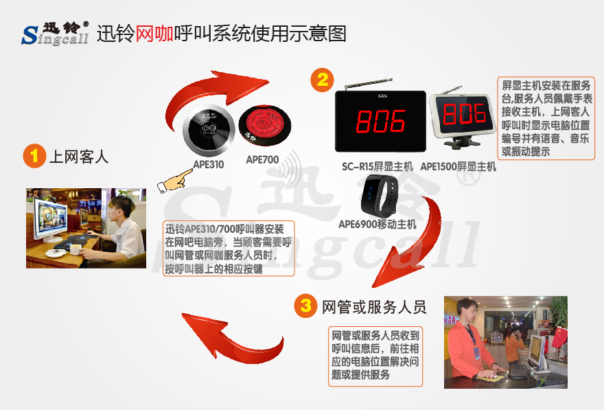 迅鈴無(wú)線呼叫器,無(wú)線呼叫器,網(wǎng)咖呼叫器